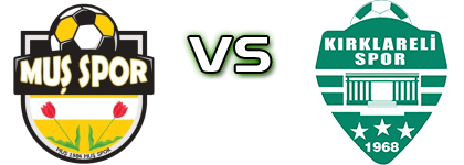 Muş 1984 Muşspor - Kırklarelispor Statistiche e dettagli partita