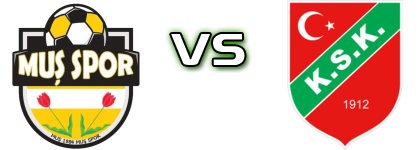 Muş 1984 Muşspor - Karşıyaka head to head game preview and prediction Muş 1984 Muşspor - Karşıyaka head to head game preview and prediction