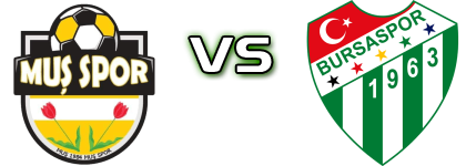 Muş 1984 Muşspor - Bursaspor Spiel Prognosen und Statistiken
