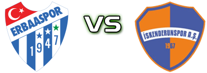 Erbaaspor - İskenderun head to head game preview and prediction
