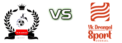 De Jantjens - Drengel Sport Statistiche e dettagli partita