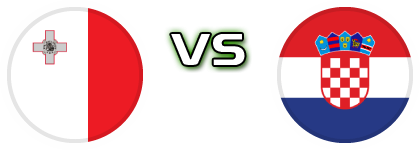 Malta - Croatia Spiel Prognosen und Statistiken