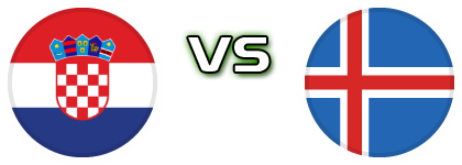 Croatia - Iceland Statistiche e dettagli partita