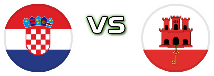 Croatia - Gibraltar Spiel Prognosen und Statistiken