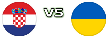 Croatia - Ukraine detalji utakmice i statistika Croatia - Ukraine detalji utakmice i statistika