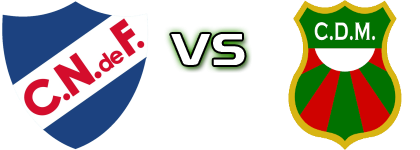 Nacional - Deportivo Maldonado Reserve детайли и статистика