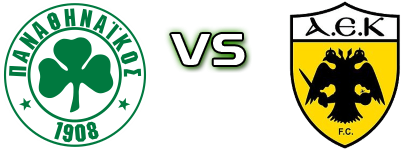 Panathinaikos U19 - AEK U19 Spiel Prognosen und Statistiken