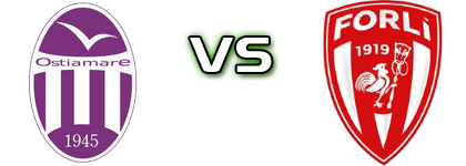 Ostia Mare - Forli Spiel Prognosen und Statistiken