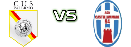 C.U.S Palermo - Castellammare 94 head to head game preview and prediction C.U.S Palermo - Castellammare 94 head to head game preview and prediction