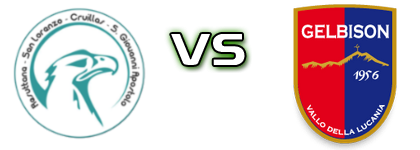 Resuttana - Gelbison head to head game preview and prediction