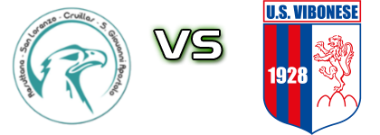 Resuttana - Vibonese head to head game preview and prediction