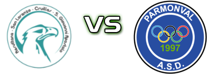 Resuttana - Parmonval head to head game preview and prediction