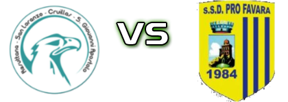 Resuttana - Pro Favara 1984 Detalji meca I statistika.