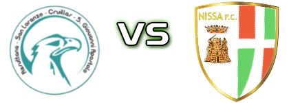 Resuttana - Nissa Statistiche e dettagli partita