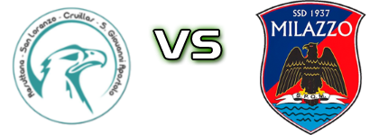 Resuttana - Milazzo Statistiche e dettagli partita Resuttana - Milazzo Statistiche e dettagli partita