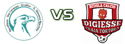 Resuttana - Praia Tortora head to head game preview and prediction