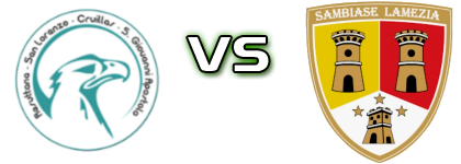 Resuttana - Sambiase Lamezia Statistiche e dettagli partita Resuttana - Sambiase Lamezia Statistiche e dettagli partita