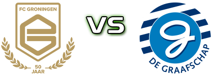 Groningen - De Graafschap U21 Detalles y estadisticas