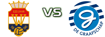 Willem II Tilburg - De Graafschap U21 Spiel Prognosen und Statistiken