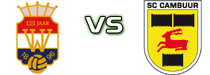 Willem II Tilburg - SC Cambuur head to head game preview and prediction