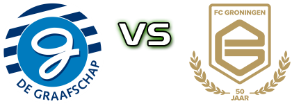 De Graafschap U21 - Groningen head to head game preview and prediction