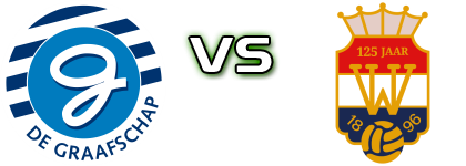 De Graafschap U21 - Willem II Tilburg head to head game preview and prediction