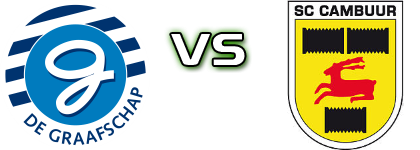 De Graafschap U21 - SC Cambuur head to head game preview and prediction