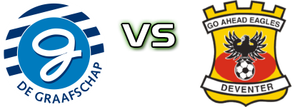 De Graafschap U21 - Go Ahead Eagles head to head game preview and prediction