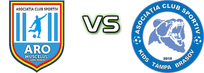 ARO Muscelul - ACS Kids Tampa Brasov head to head game preview and prediction ARO Muscelul - ACS Kids Tampa Brasov head to head game preview and prediction