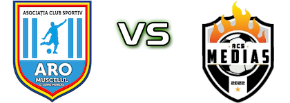 ARO Muscelul - Mediaș 2022 head to head game preview and prediction