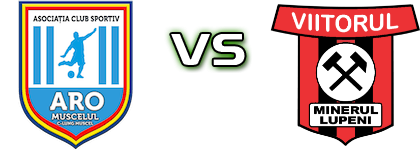 ARO Muscelul - Viitorul Minerul Lupeni Detalles y estadisticas