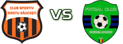 Siretu Saucesti - Unirea Bacau head to head game preview and prediction Siretu Saucesti - Unirea Bacau head to head game preview and prediction