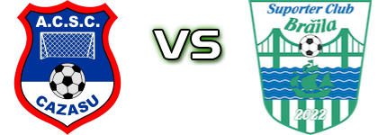 ACS Comunal Cazasu - Suporter Club Brăila детайли и статистика ACS Comunal Cazasu - Suporter Club Brăila детайли и статистика