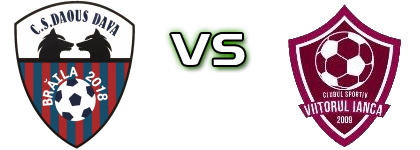 Daous Dava 2018  - Viitorul Ianca детайли и статистика