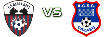 Daous Dava 2018  - ACS Comunal Cazasu детайли и статистика