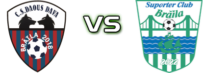 Daous Dava 2018  - Suporter Club Brăila head to head game preview and prediction