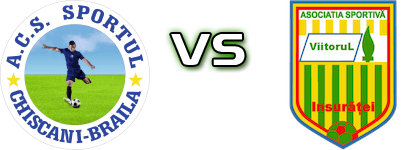 Sportul Chiscani - Viitorul Insurăței head to head game preview and prediction