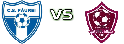 CS Făurei - Viitorul Ianca head to head game preview and prediction