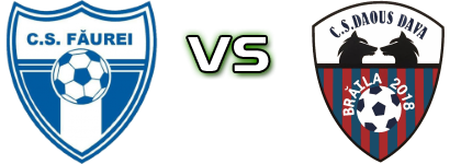 CS Făurei - Daous Dava 2018  Statistiche e dettagli partita