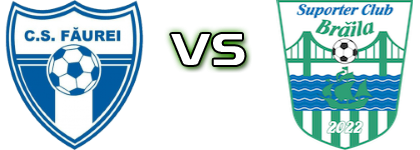 CS Făurei - Suporter Club Brăila детайли и статистика