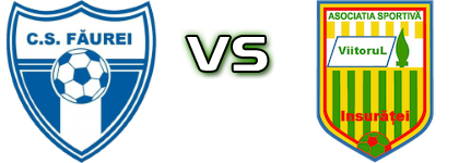 CS Făurei - Viitorul Insurăței head to head game preview and prediction