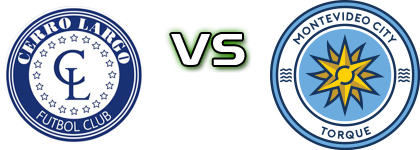 Cerro Largo Reserve - Montevideo City Torque Reserve Spiel Prognosen und Statistiken