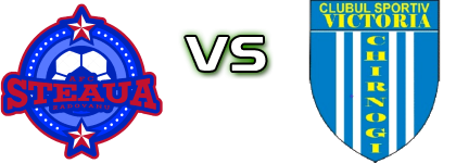 Steaua (R) - Victoria Chirnogi head to head game preview and prediction