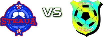Steaua (R) - Dunărea Ciocănești head to head game preview and prediction