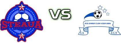 Steaua (R) - Zarea Cuza Vodă head to head game preview and prediction