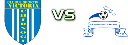 Victoria Chirnogi - Zarea Cuza Vodă Spiel Prognosen und Statistiken