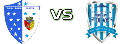 Dacia Orastie 2010 - CSM Deva детайли и статистика