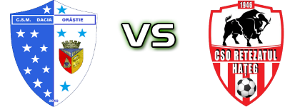 Dacia Orastie 2010 - Retezatul Hațeg head to head game preview and prediction Dacia Orastie 2010 - Retezatul Hațeg head to head game preview and prediction