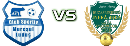 Mureșul Luduș - Valea Izvoarelor Statistiche e dettagli partita
