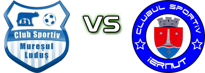 Mureșul Luduș - CS Iernut head to head game preview and prediction